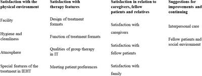 Patient satisfaction in inpatient psychiatric treatment compared with inpatient equivalent home treatment in Germany: an in-depth qualitative study